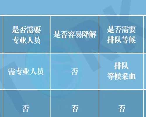 福州三代试管,做好这些准备可以提高福州三代试管婴儿成功率！
